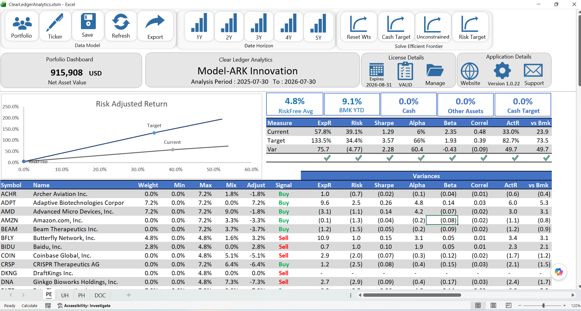 ARK Optimization Dashboard
