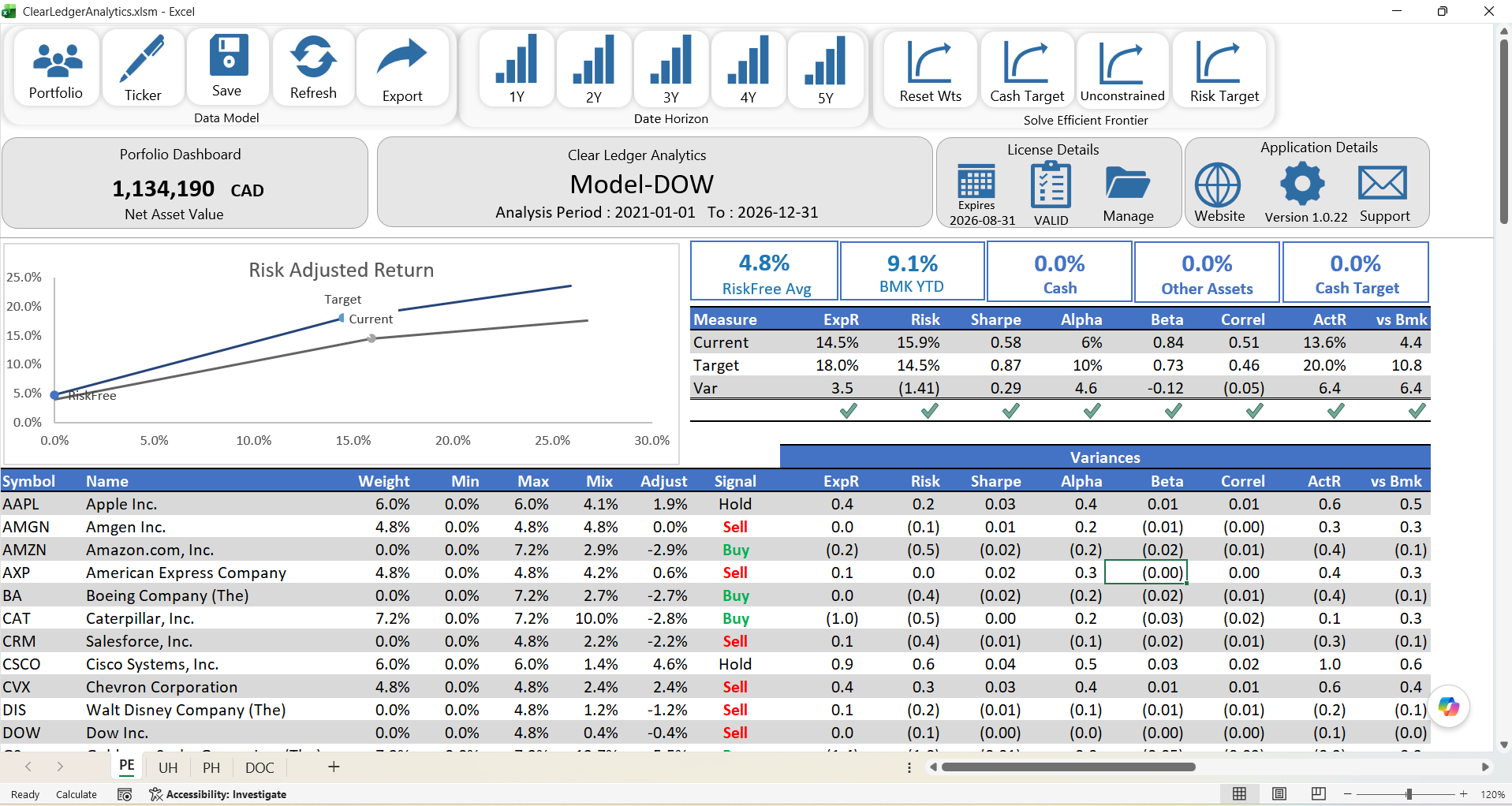 DOW CAD Optimization Dashboard