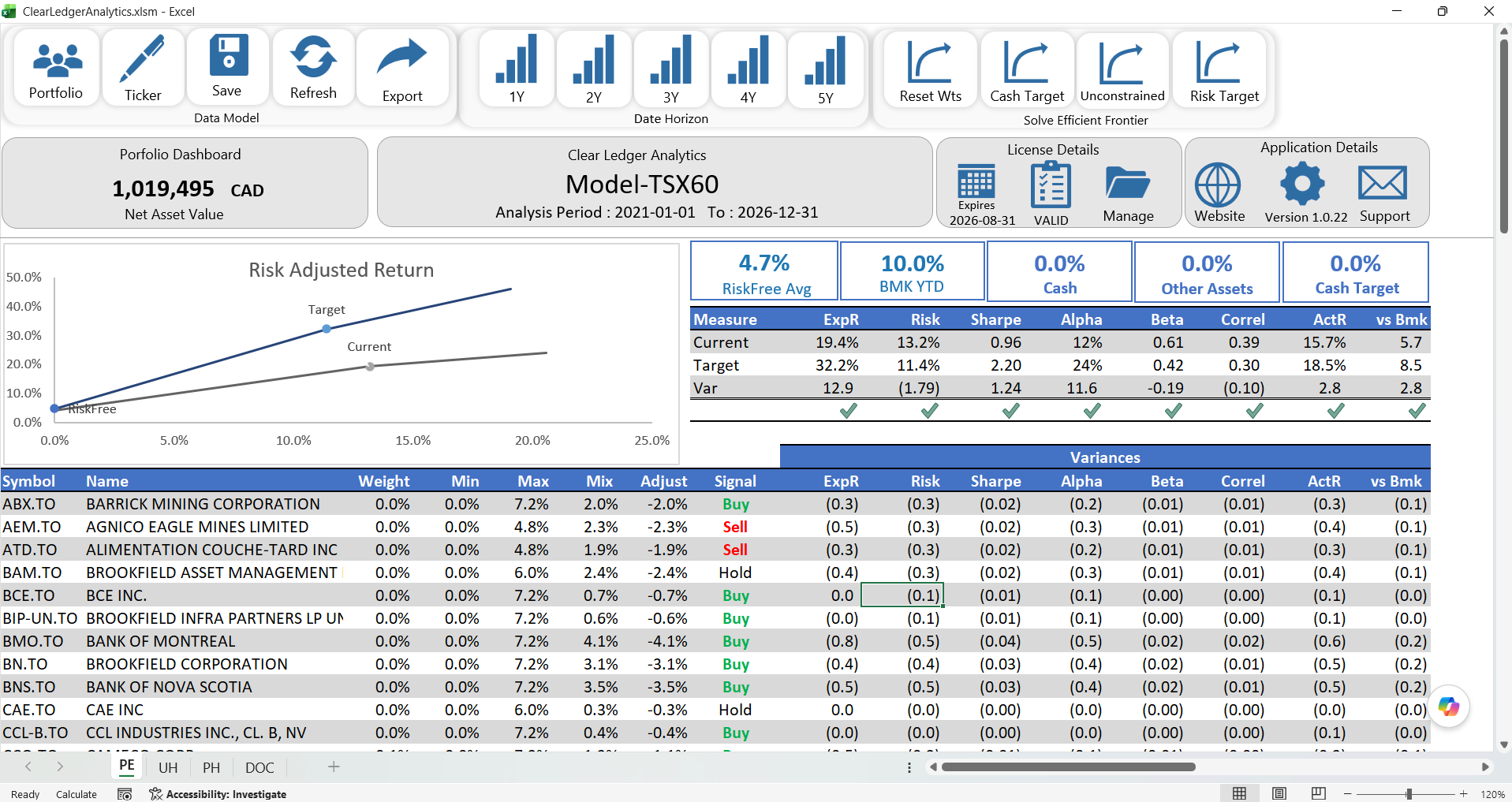 TSX60 Optimization Dashboard